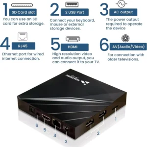 Sagatronics Optic Android 11 OTT Streamer Multimedia Player 2GB RAM 16GB Flash